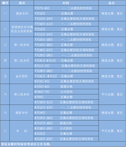 2018年青海高考二本征集志愿填報時間