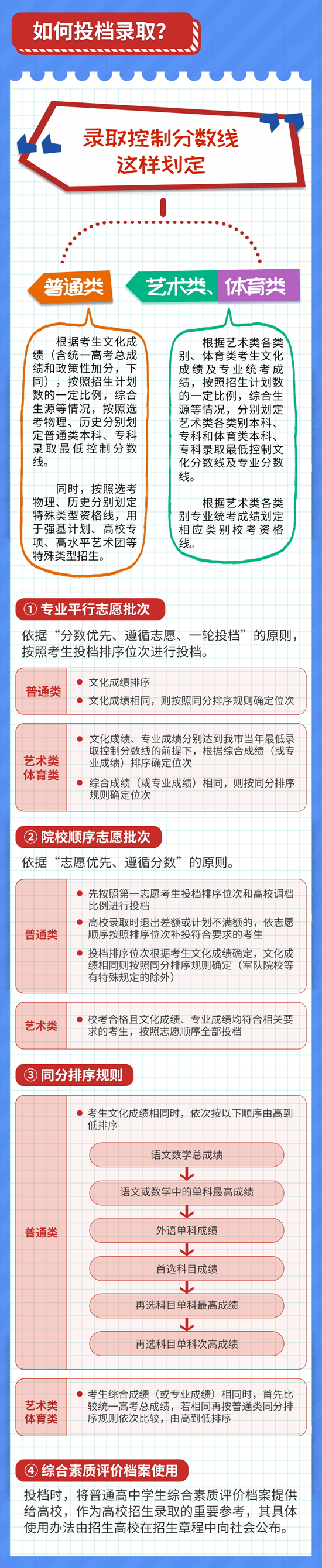 重慶2021年高考怎么填報(bào)志愿？