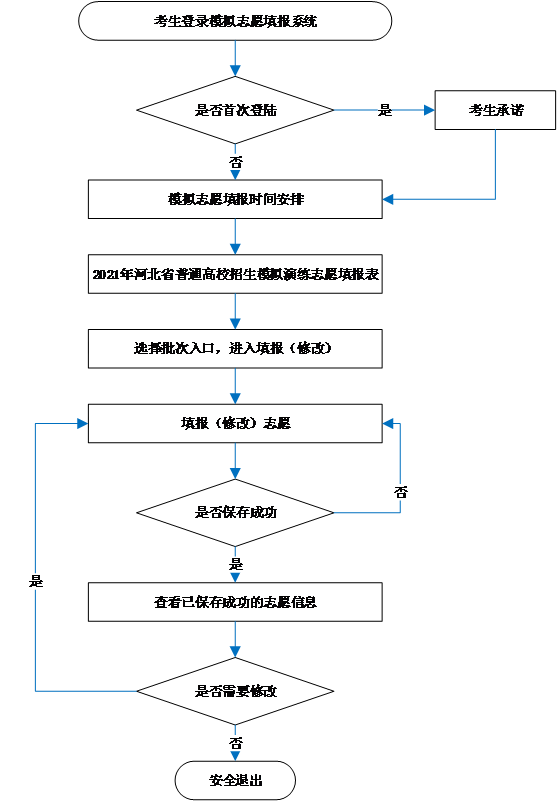 河北2021年高考模擬演練志愿填報須知 河北2021年高考模擬演練志愿填報須知