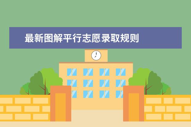 最新圖解平行志愿錄取規則