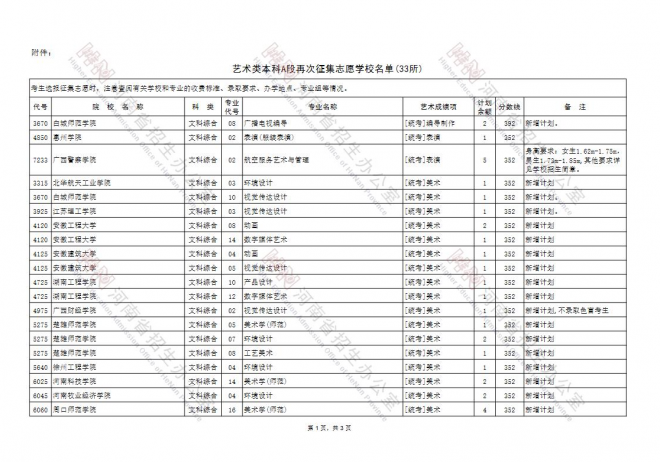 2021年河南高招藝術(shù)類本科A段部分院校再次征集志愿