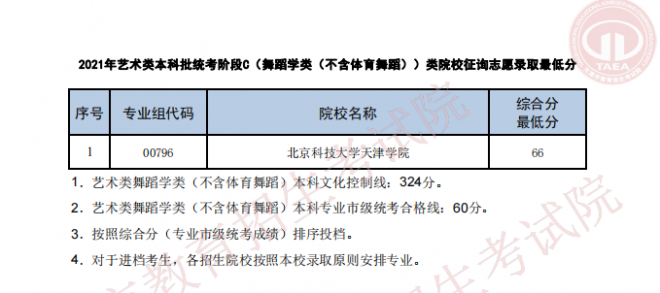 2021年天津普通類本科批次A階段征詢志愿最低分