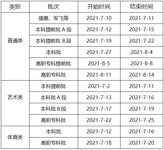 2021年重慶高考一本一批征集志愿填報時間規則和補錄大學名單缺額計劃 2021年重慶高考一本一批征集志愿填報時間規則和補錄大學名單缺額計劃