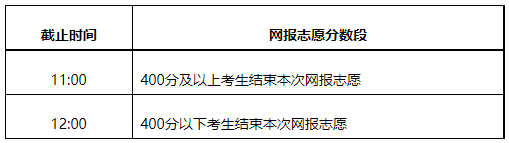 2021年內蒙古高招網上填報志愿公告（第27號）本科二批B第一次