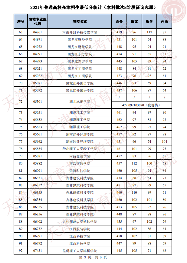 2021年天津普通類本科批次B階段征詢志愿錄取結果可查