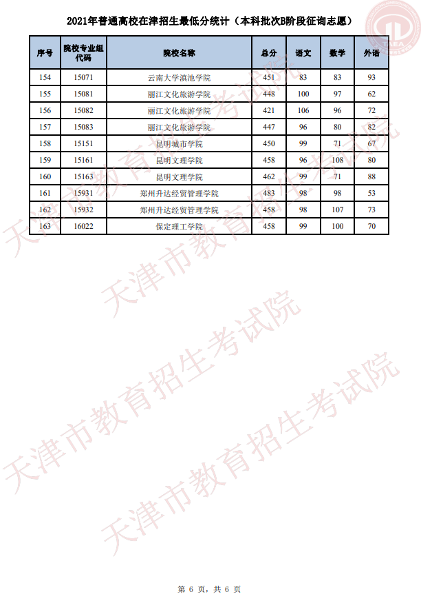 2021年天津普通類本科批次B階段征詢志愿錄取結果可查