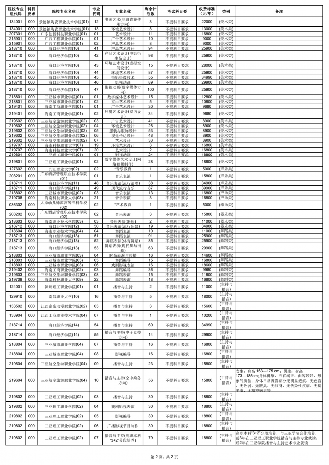 2021年海南普通高校招生高職(專科)提前批征集志愿公告