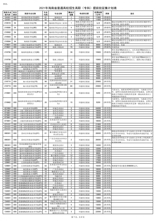 2021年海南普通高校招生高職(專科)提前批征集志愿公告