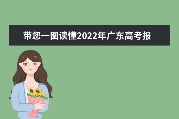 帶您一圖讀懂2022年廣東高考報名流程