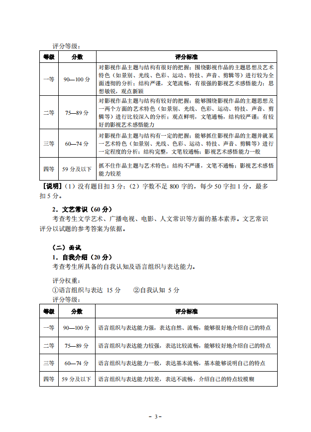 2022年湖北省藝術統考（廣播電視編導專業）考試大綱