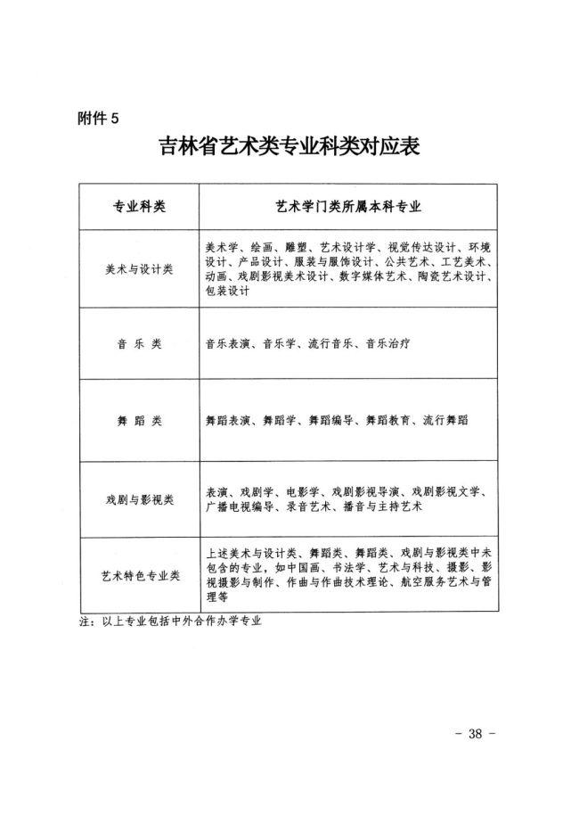 2022年吉林高考報(bào)名時(shí)間流程確定