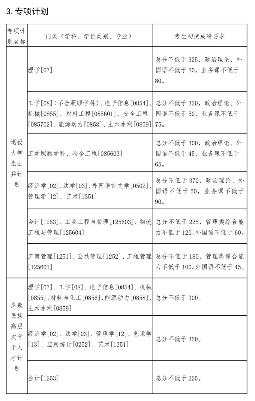 2022年東北大學(xué)考研復(fù)試線 東北大學(xué)分?jǐn)?shù)線 2022年東北大學(xué)考研復(fù)試線 東北大學(xué)分?jǐn)?shù)線
