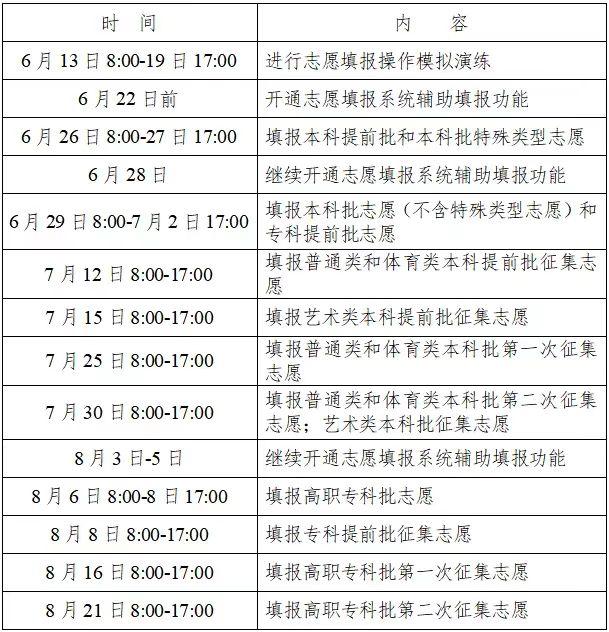 2022年湖南省普通高等學校招生網上填報志愿工作實施方案