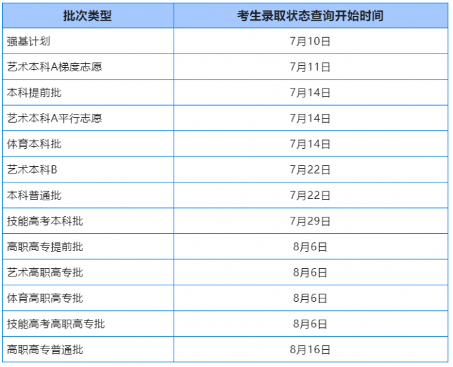 2022年湖北普通高校招生錄取考生錄取狀態(tài)查詢時間表